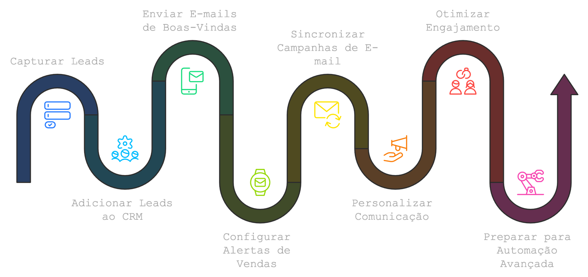 Comece com Automação Simples: Exemplos para Quem Está Dando os Primeiros Passos