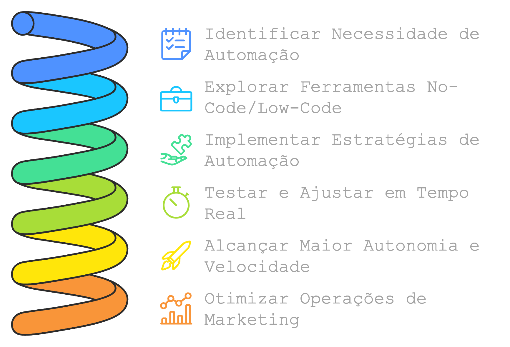 Por Que Adotar Automação de Marketing No-Code e Low-Code Agora?