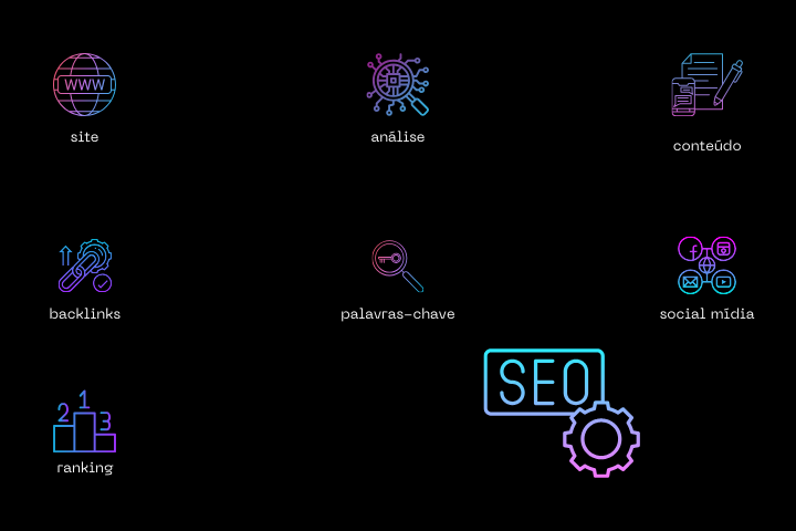 SEO para conquistar o Google